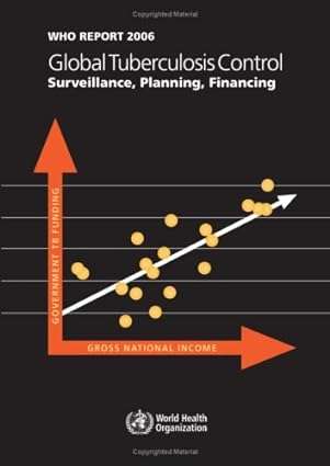 Global Tuberculosis Control Surveillance Planning Financing
